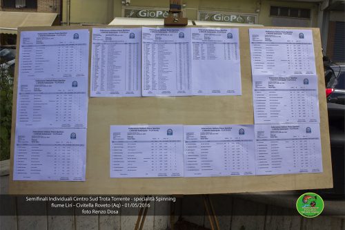 semifinale ind spinning 2016 20 20160807 1745171029